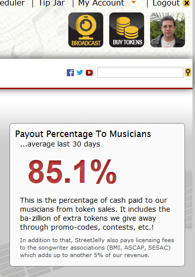 Payout Percentage - Feb 2015